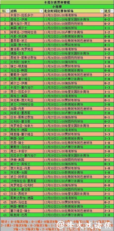 深入解析世界杯比分变化规律