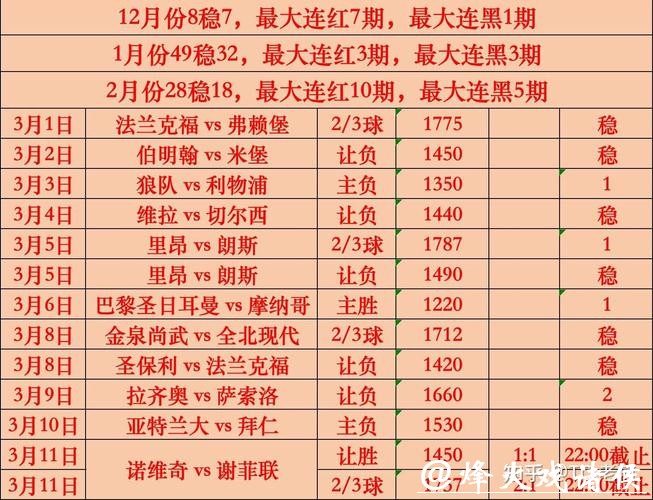 世界杯买球数据分析详解