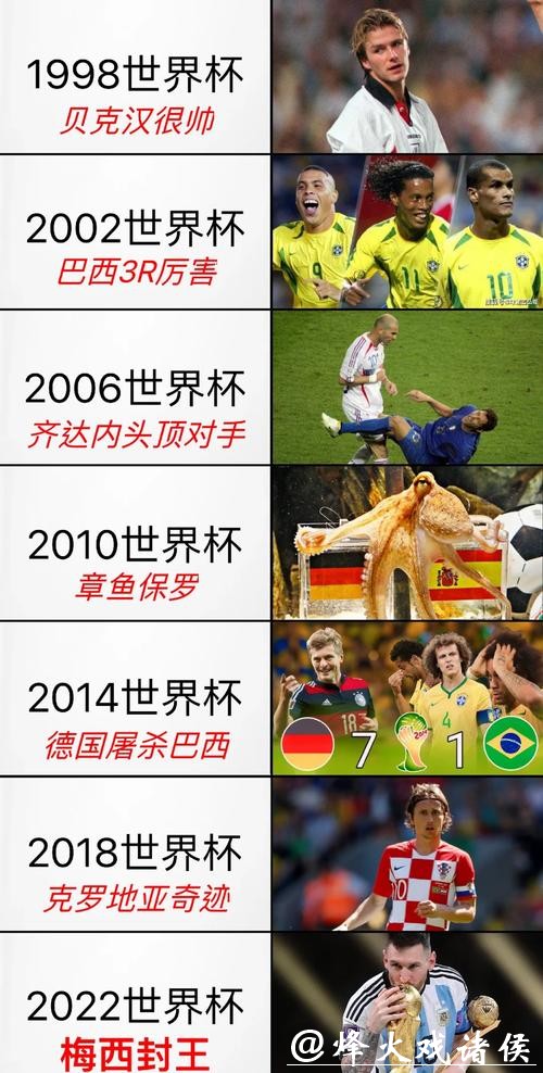 世界杯各国球队历届表现回顾
