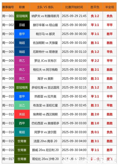 推荐实用世界杯投注攻略